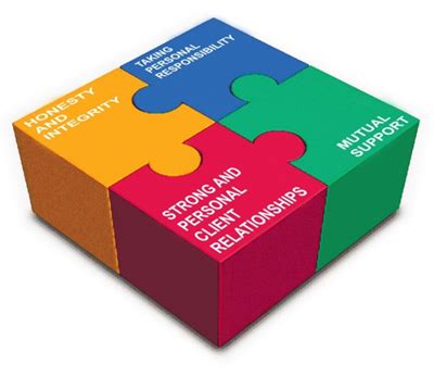 bdo mission statement|bdo core values.